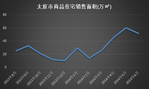 ̫ԭƷסլۼ۸Աƽȣȥ׳С»ȣ6½ȥ8ۼ14%