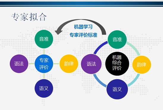 【组图】清华刘志:人机语音交互技术与英语听说教学