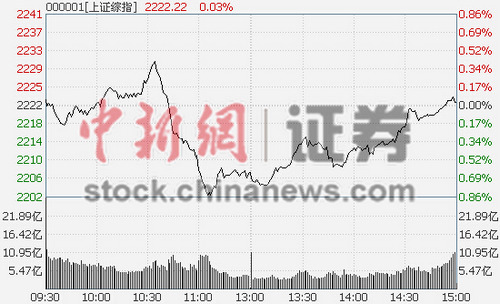 úָ̿0.06% ٴ¸