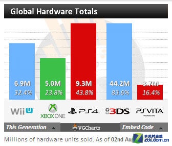 ټ¼ PS4ȫ1000̨ 