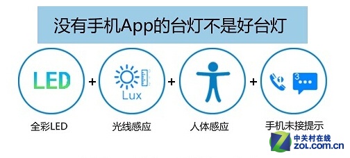 台灯也要玩花样？智能台灯感应你的存在 