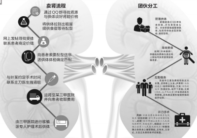 贩买人口_铜梁猪贩买猪上车图片(3)