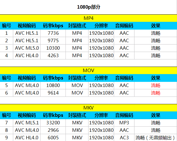 ʴ4G Core Mini 4G 