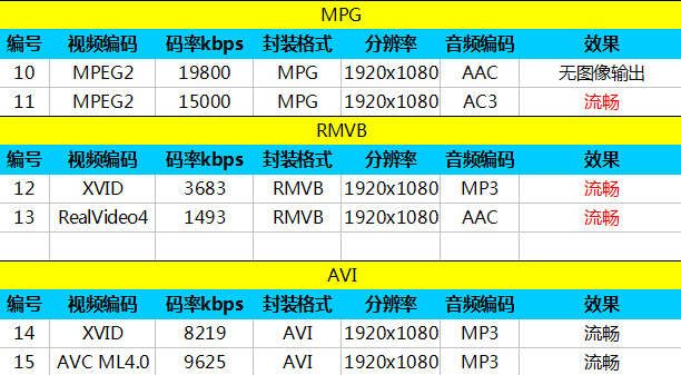 ʴ4G Core Mini 4G 