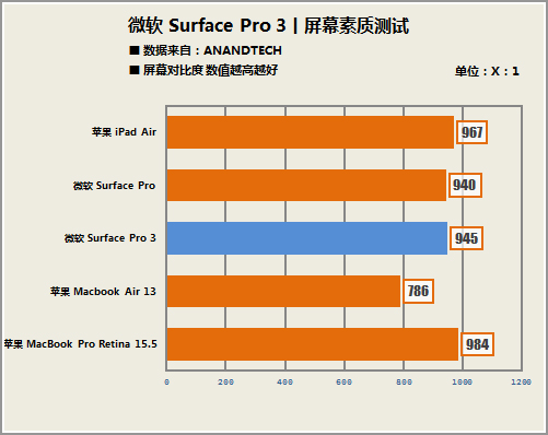 ƴMBPR Surface Pro 3Ļܲ 