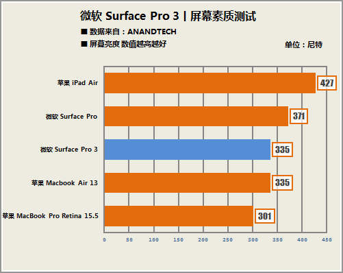 ƴMBPR Surface Pro 3Ļܲ 