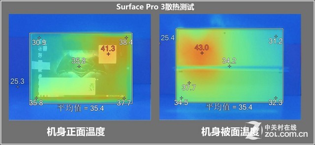 Ӳ Surface Pro 32Ա 