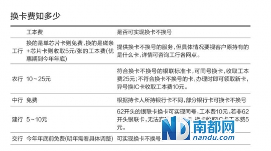 南都制图：周游