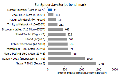 Intelƽ ӽͶ漶 