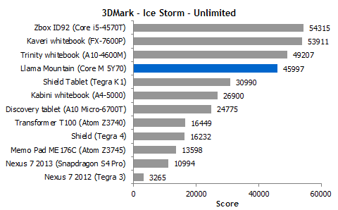 Intelƽ ӽͶ漶 