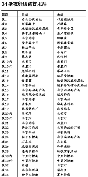北京34条夜班公交本月同步开通 手机查询到站时间