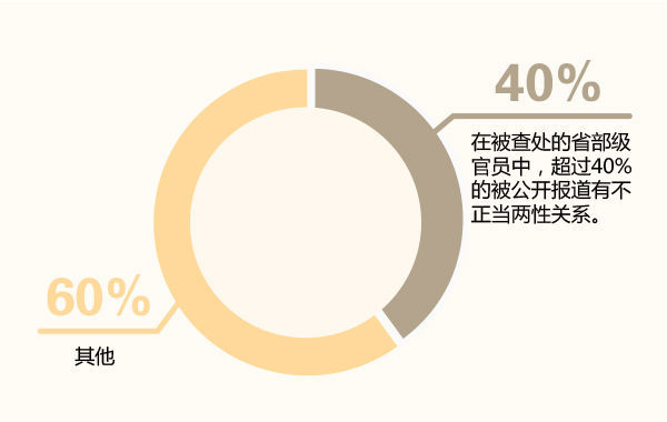 ڱ鴦ʡԱУ40%ıвԹϵ