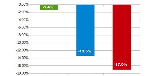 Ӣײ:ŷڴݹ۲ ӯ46.6%ʵ