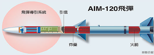 ԰ִ28AIM-120꺺ϰF-16ңȦصľAIM-120ͼԡϱ