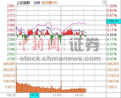 930յ  ָ𵴸֣ú̿ɳ࣬쳤ٽƵƽҾƷɡġֱ1.4%1.2%1.1%