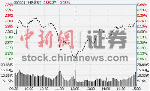 ָ0.28%8 ָ봴¸