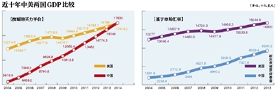 չƽۣйGDP2000Ԫרҳƣ˼㷽й