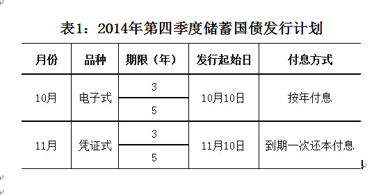 财政部公布2014年第四季度国债发行计划(组图)