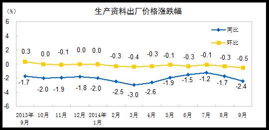 20149·ݹҵ߼۸䶯