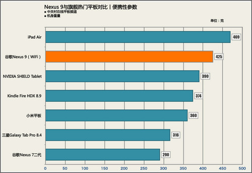 Сƽû? ȸʽNexus 9