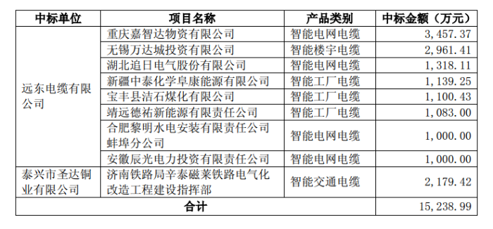 ǻԴƣϺͬռù˾2014ӪҵĿ1.1%ĿͬУǻԴ2014꾭ӪҵӰ졣