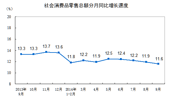 20149·Ʒܶ11.6%