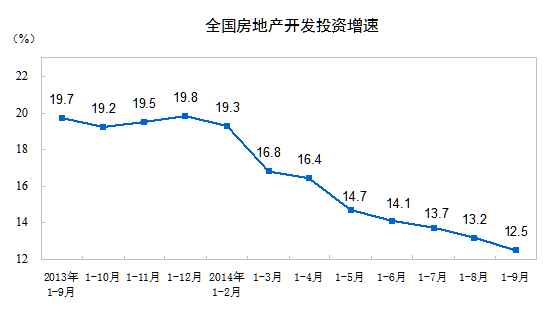 20141-9·̶ʲͶ18.3%