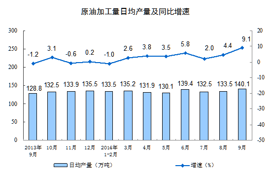 20149·ݹģϹҵֵ8.0%