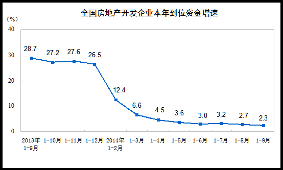 1-9·ȫƷ۶½8.9% 