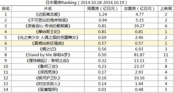 ձƱRanking2014.10.18-2014.10.19