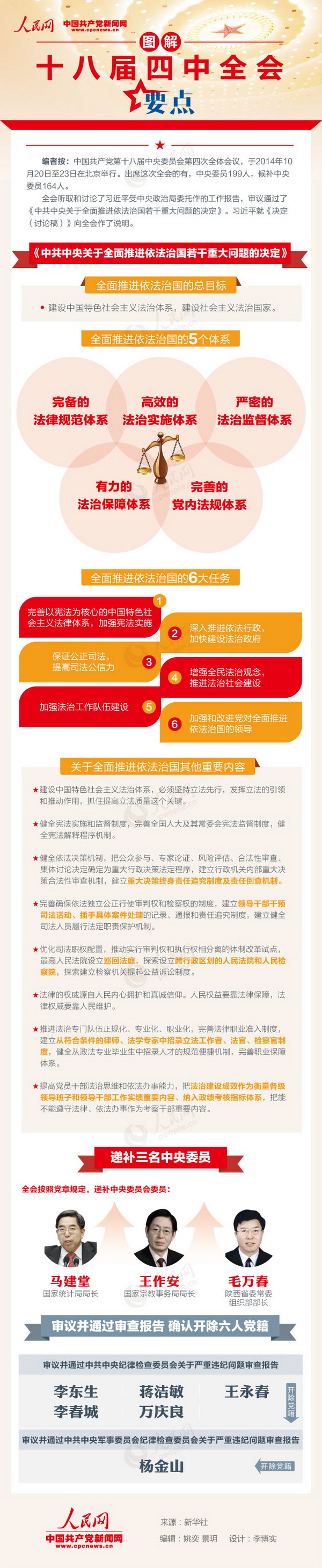 点击进入中国领导干部资料库查询简历