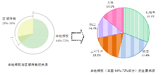 PM2.5Դʽ