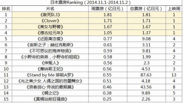 ձƱRanking2014.11.1-2014.11.2