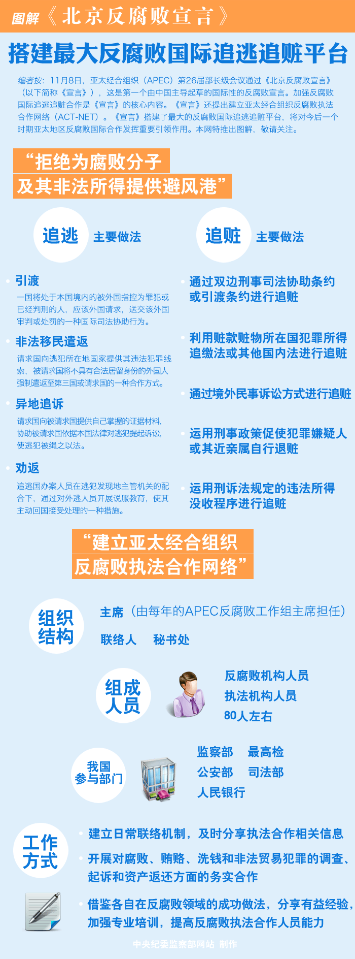 搭建最大反腐败国际追逃追赃平台图解《北京反腐败宣言》