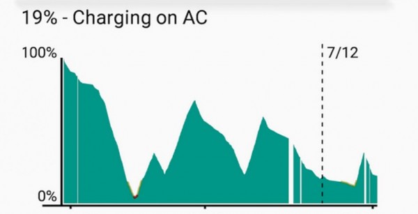 Android 5.0ǡϵͳBUGƳٷ 