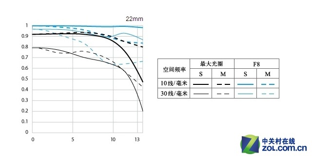 性价比爆棚了！ 盘点佳能7大良心镜头 