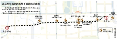 北京站至西站地下线下月通车