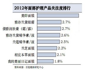 面膜市场在中国的消费潜力-迷你自动化