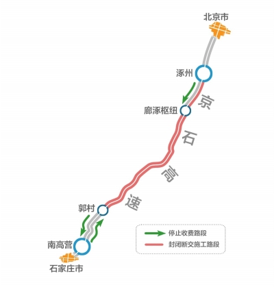 京港澳高速京石段停止收费 将按新标准重新收费