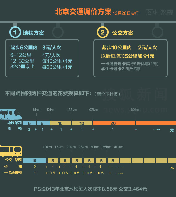 北京地铁票价图片
