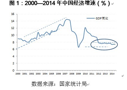 黃志凌:經濟增長變軌態勢下的若干積極跡象(組圖)