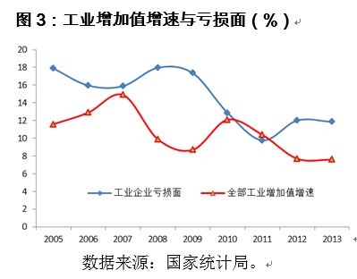 中国经济增长与就业增长关系