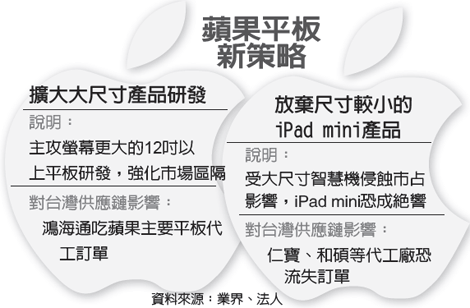 iPad mini4A8X 