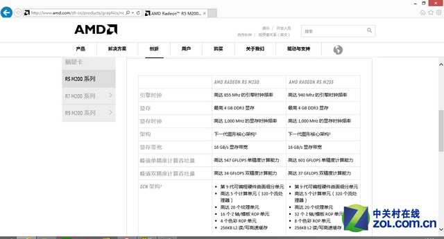 FX7600P ˶VM590Z APUӰ 