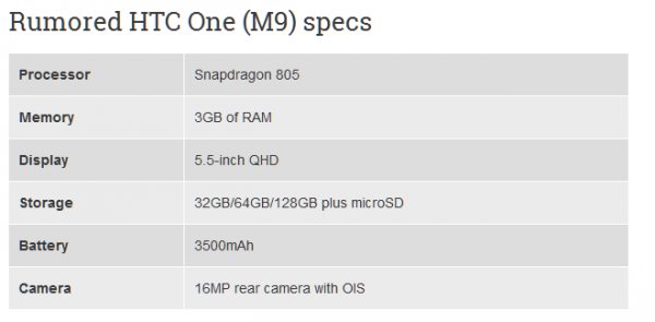 2K805 HTC One M9ϸ 