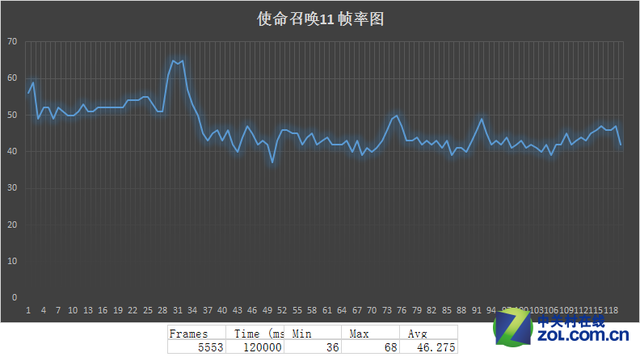 GTX860MϷ ˶ҹG58J 