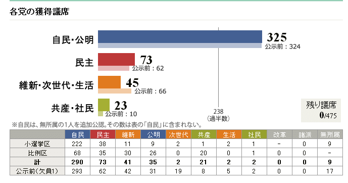 47ձԺѡĻ 񵳴ȫʤ