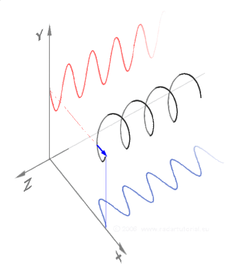 笛卡尔心形线动态图图片