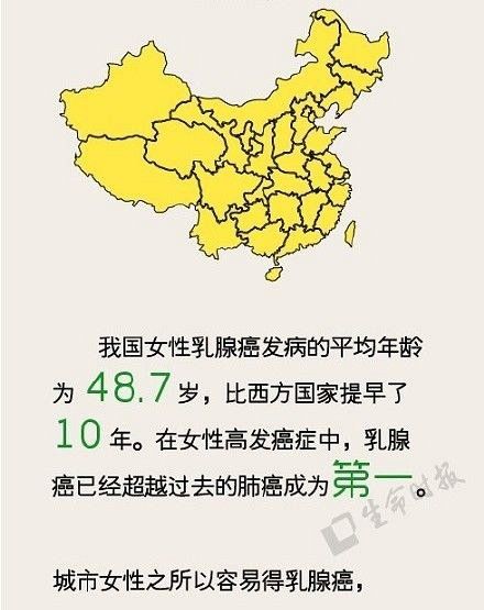新版中国癌症地图，你的城市上榜了吗？