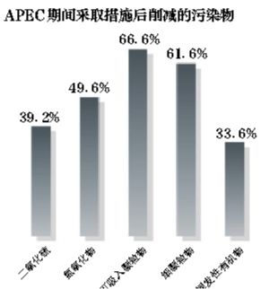 北京人口减少4成_北京人口减少4成 全国空城率最高的十大城市东莞居榜首